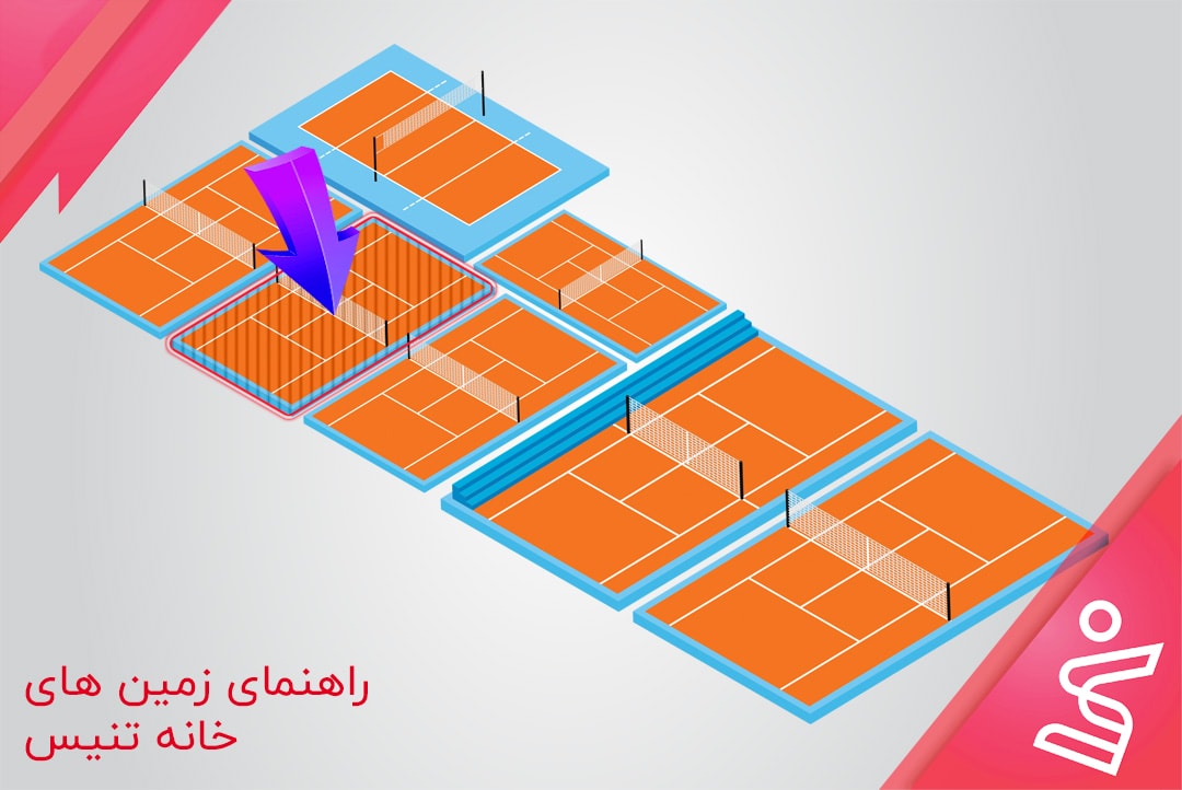 زمین شماره 2 خانه تنیس(والیبال ساحلی و تنیس)